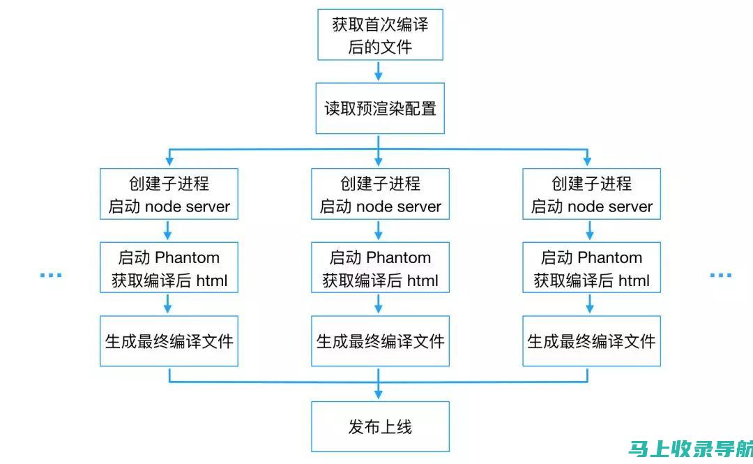 关键词布局策略：提升百度SEO排名的关键要素